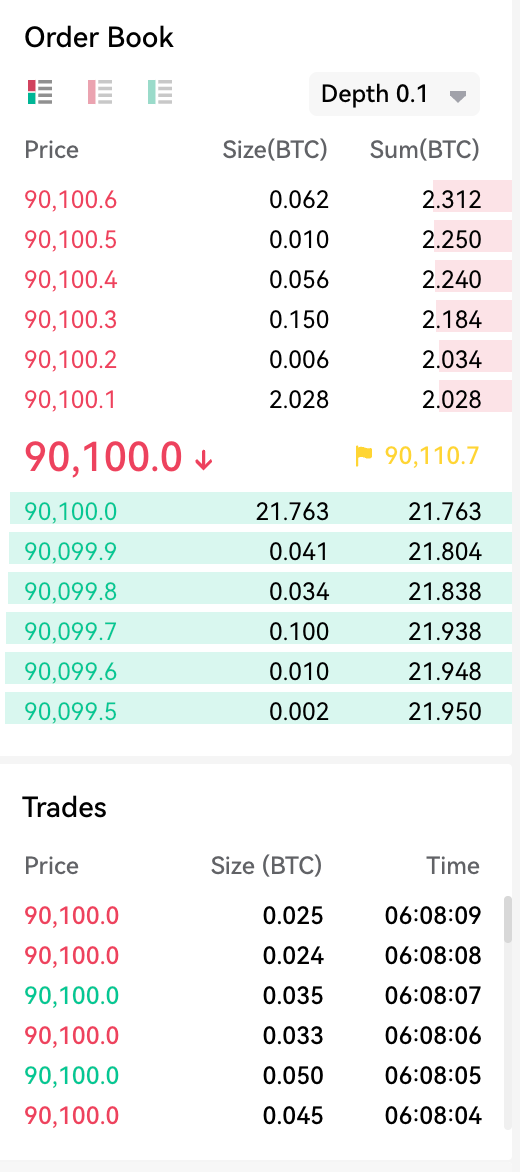 Crypto Trading
