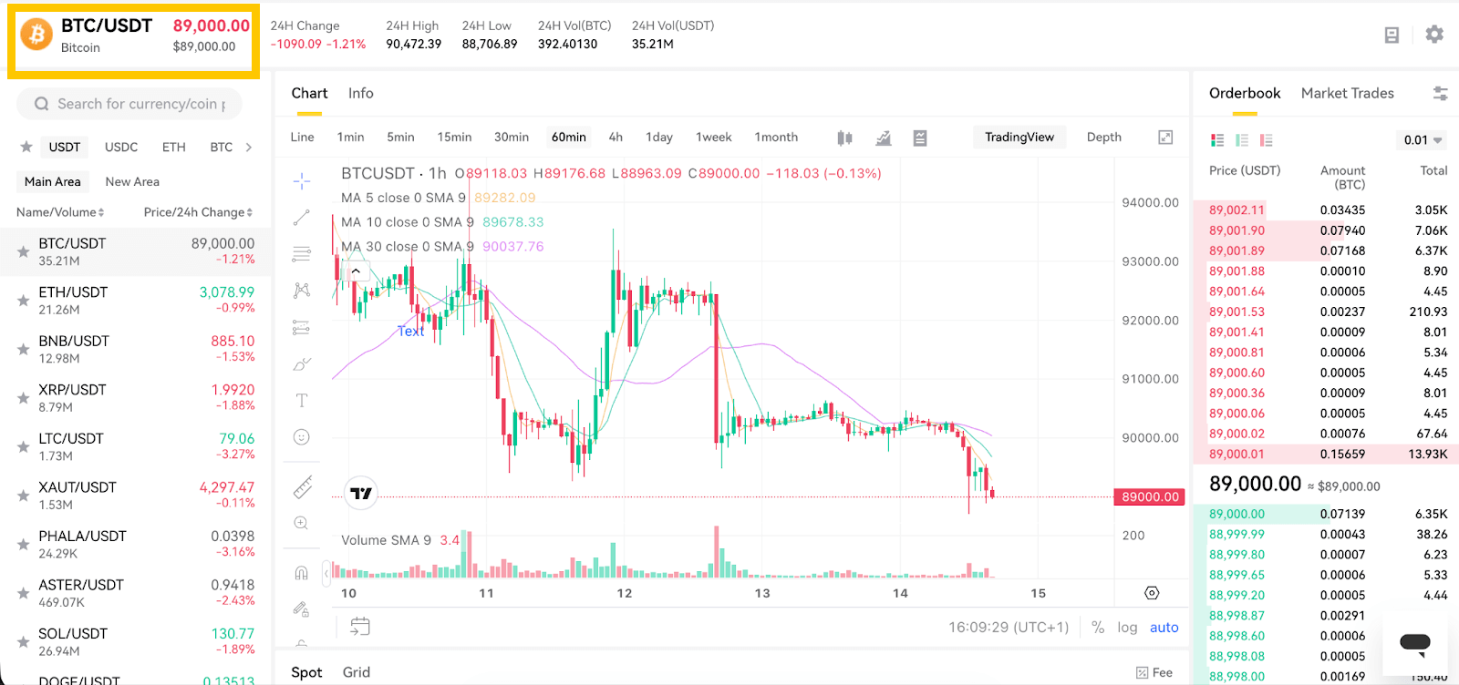 YEX spot trading dashboard showing live market charts and trading pairs