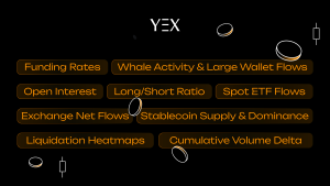 Crypto trading dashboard displaying derivatives metrics, funding rates, and on-chain data used to analyze price action