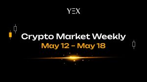 Crypto market weekly recap May 18 2026 showing Bitcoin price decline amid oil surge and liquidations